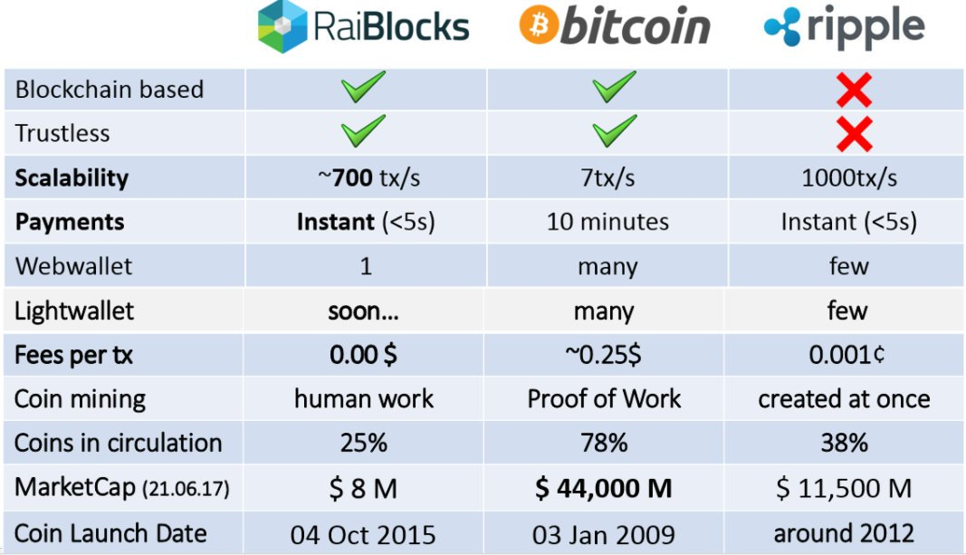 bitcoin mining via website