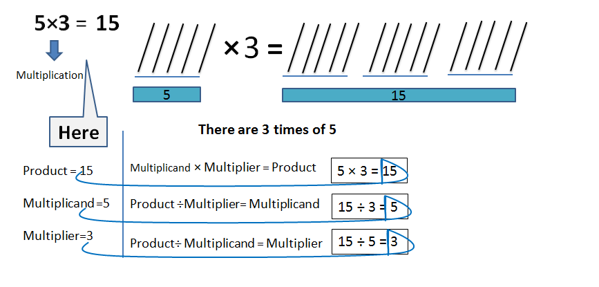 steem multiplication.PNG