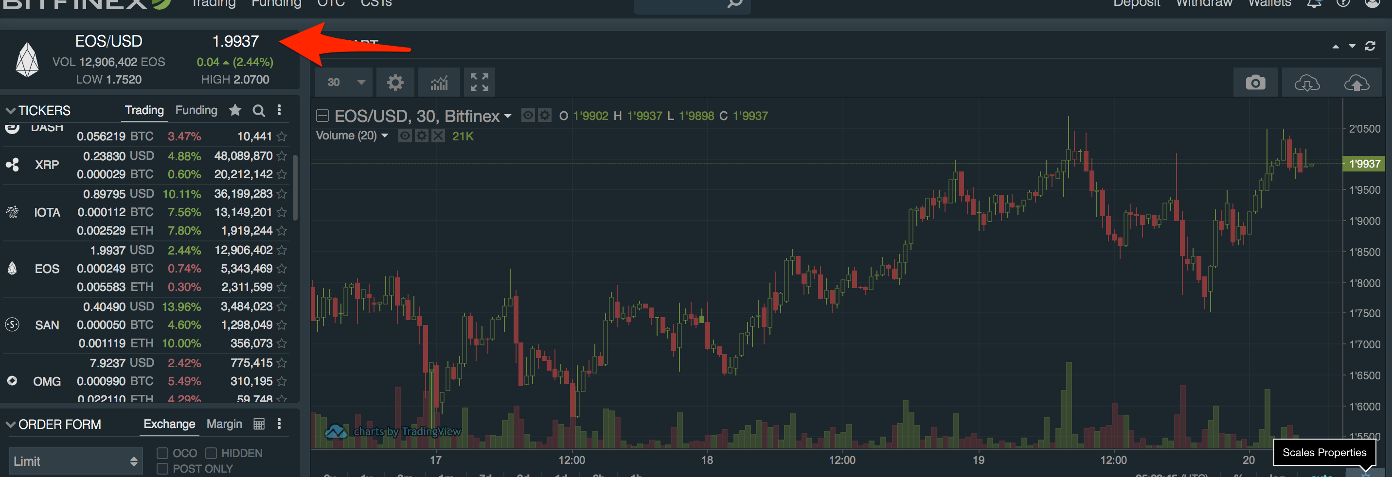 1_9937__EOS_USD__Bitfinex_-_Trading.png