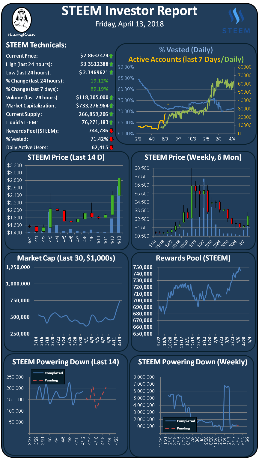 Investment Report 20180413.png