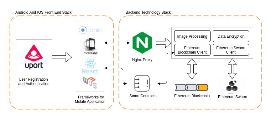 Пет проекты для backend