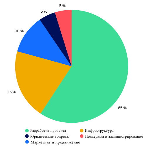 budget-allocation.jpg