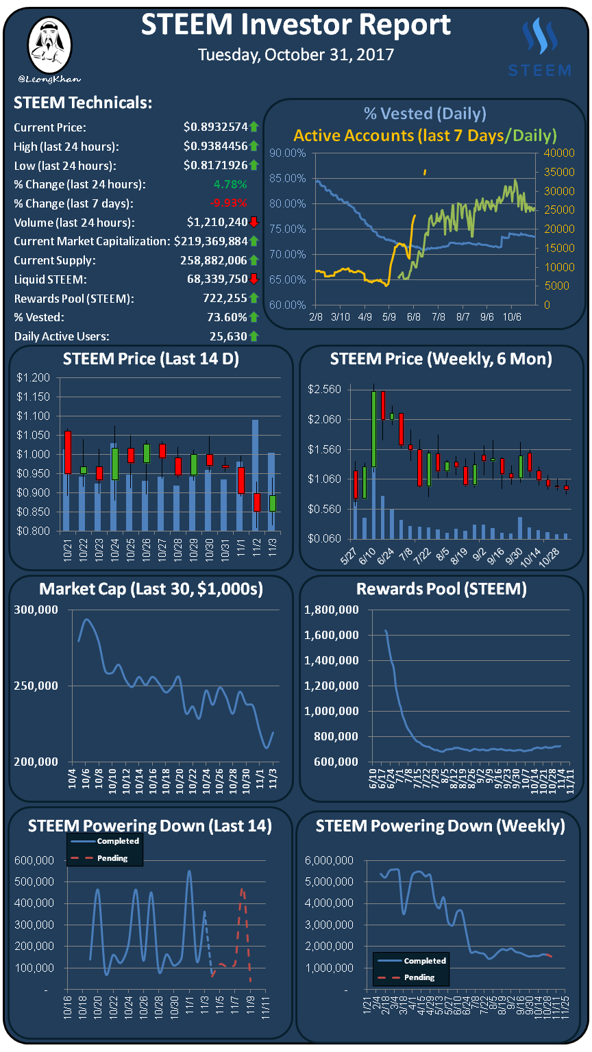 Investment Report 20171103.png