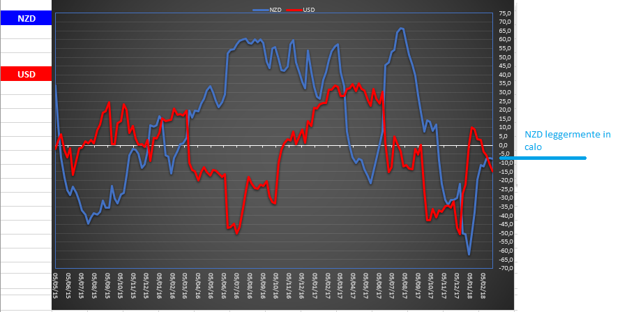 nzdusd.png