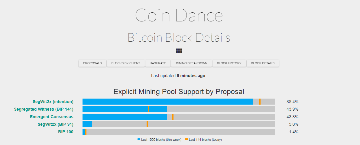 2017-07-17 13_10_10-Coin Dance _ Bitcoin Block Details.png