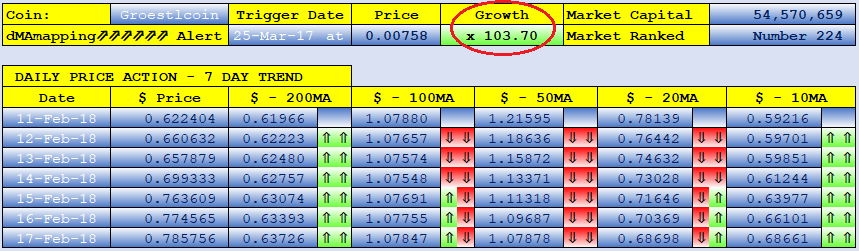 GROESTLCOIN dMAs screen.png