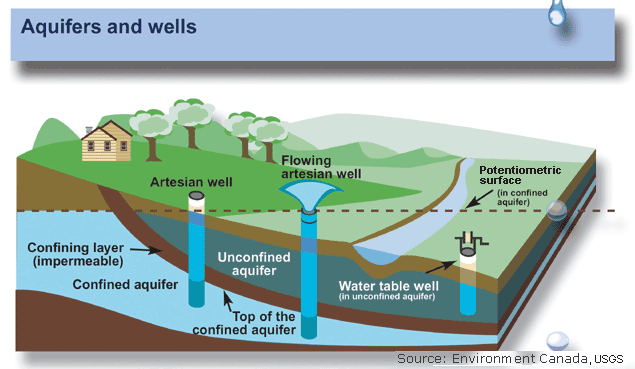 Peak Water: What Happens When the Wells Go Dry?