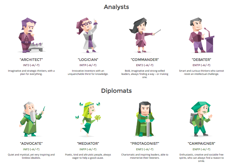 The MBTI Theory: What are the “16 personalities”? – The Sage