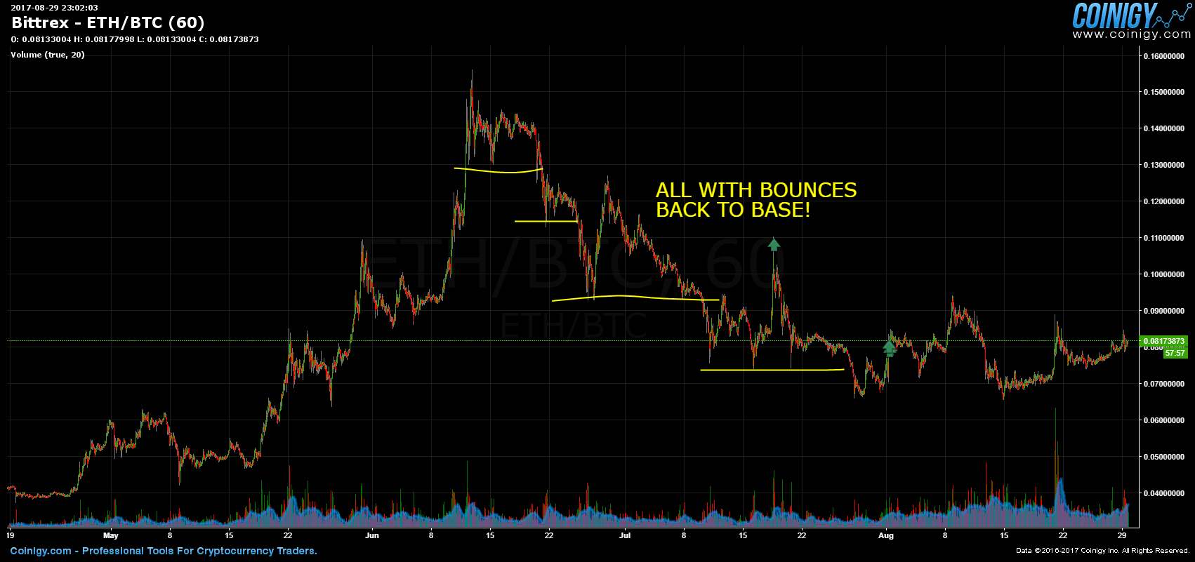 Oneluckyflip S Crypto Trading Tips And Tricks Trading On A Btc Price Rise Steemit