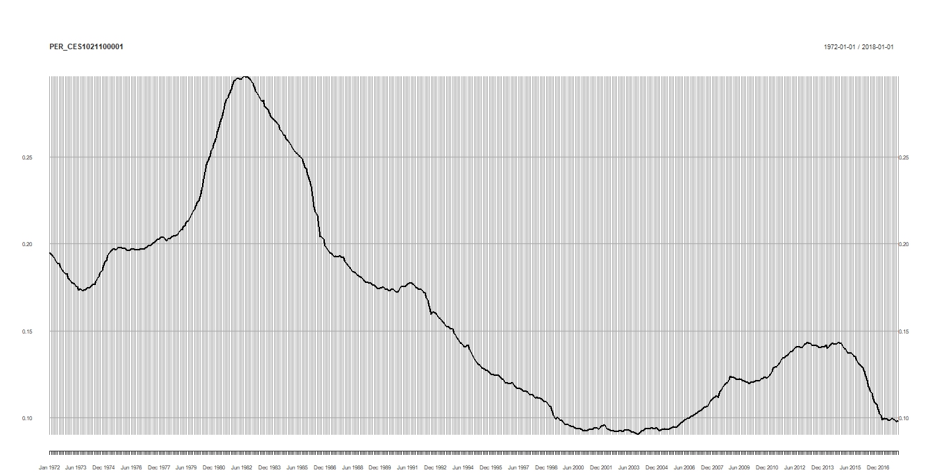 % of Oil and Gas Extraction.jpeg