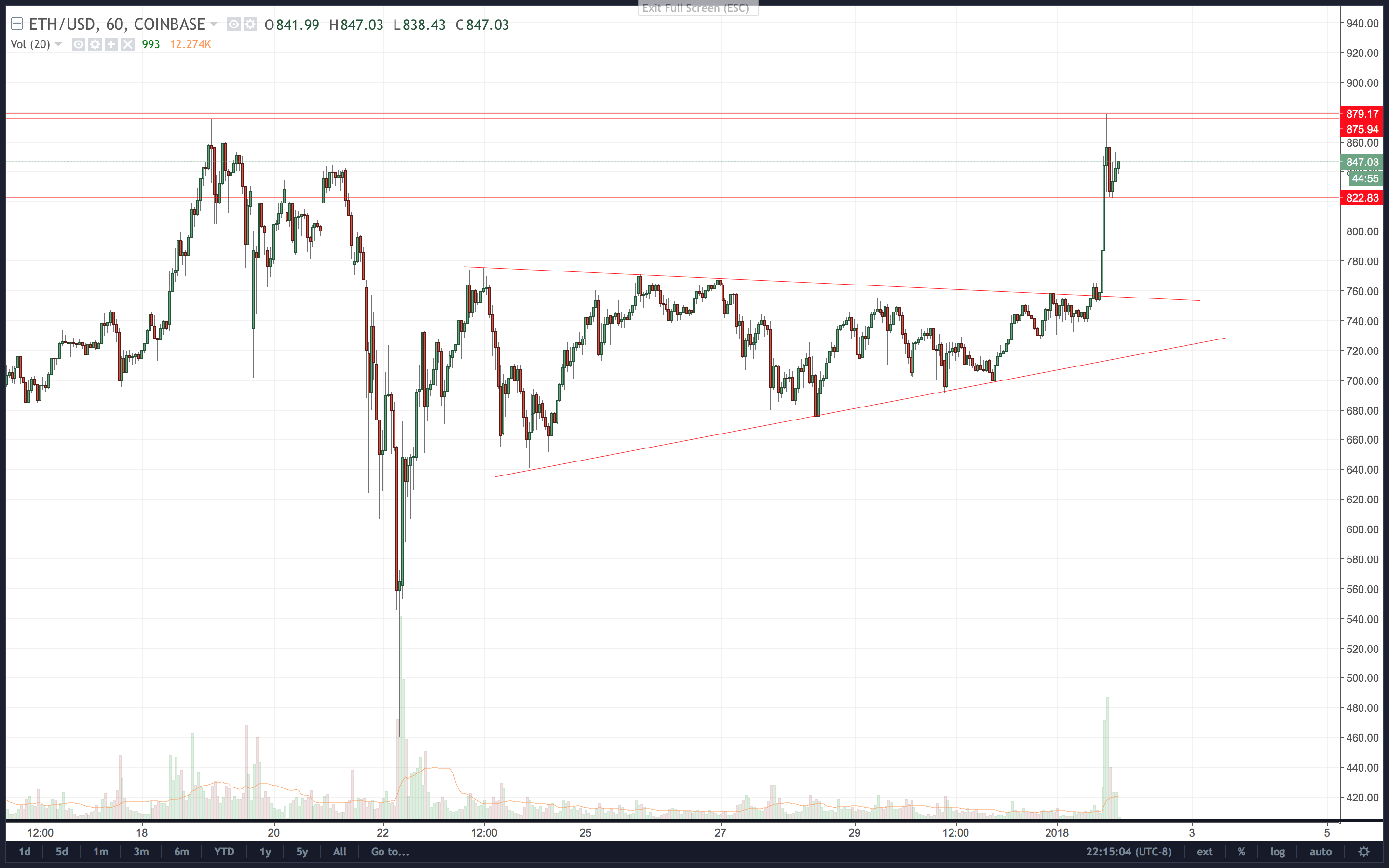Screen Shot 2018-01-01 at 10.15.23 PM.png