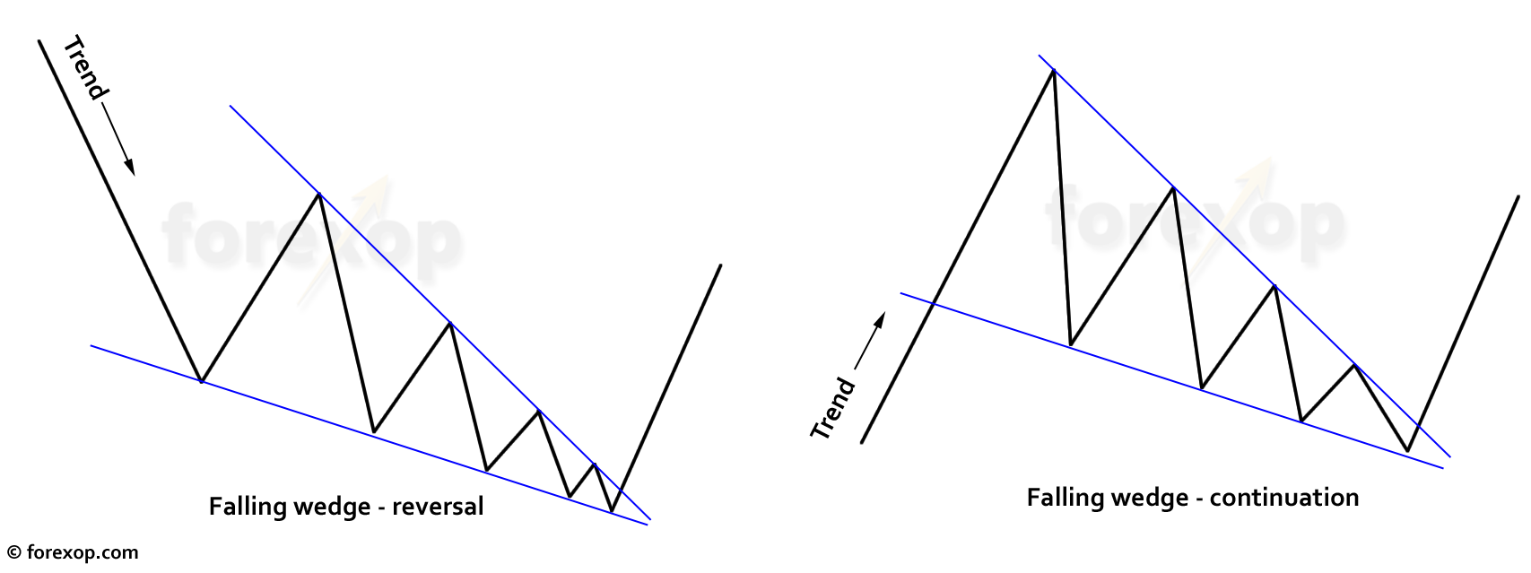 chart_pattern_falling_wedge.png