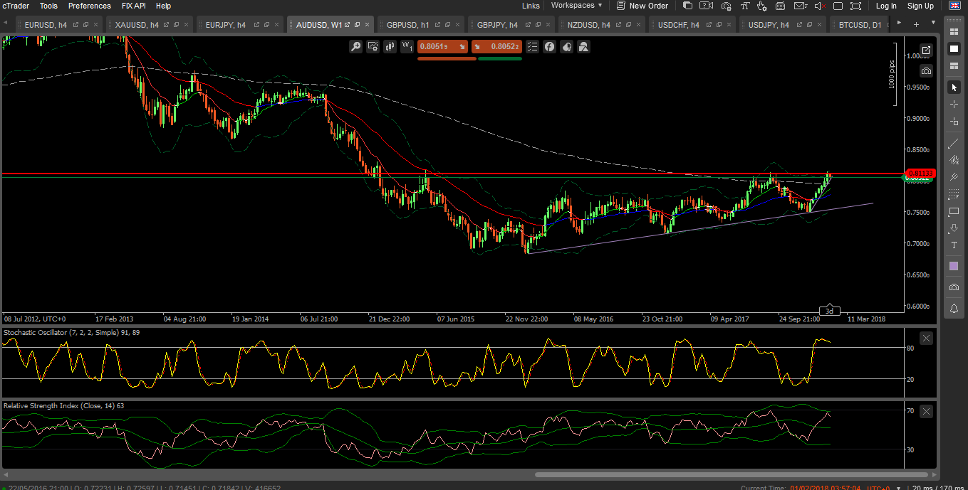 Forex vn W1.png