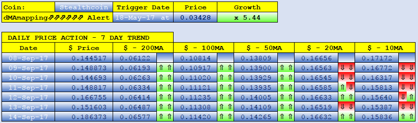 STEALTHCOIN dMAs screen.png