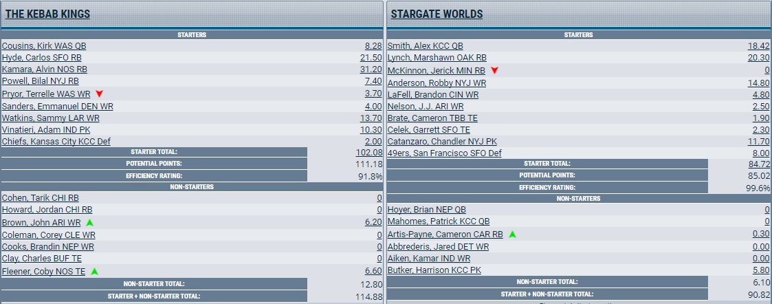 week9resultsmatchup6.jpg