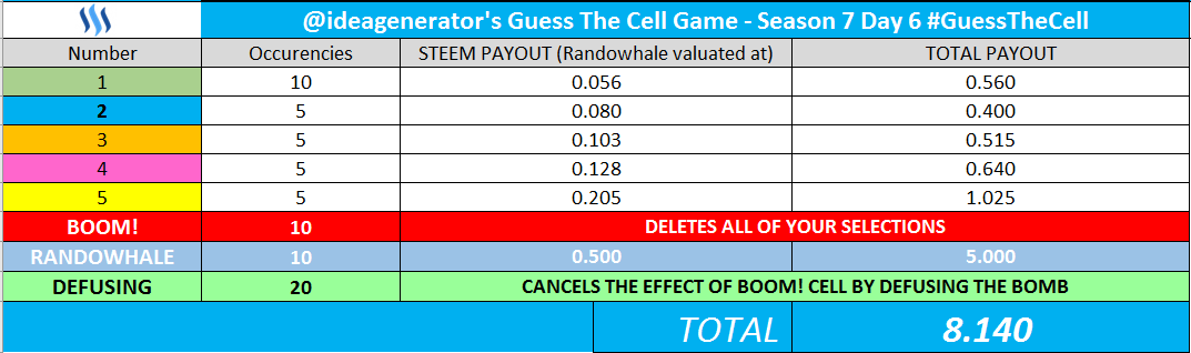 payout_s7d6.PNG