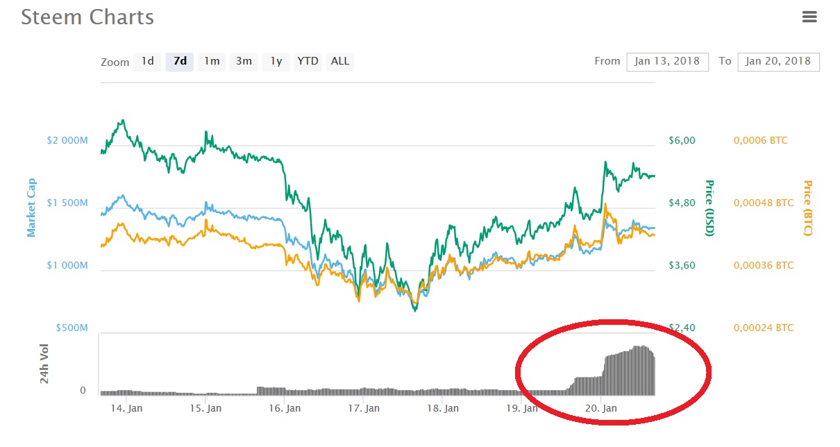 steem price 4.jpg