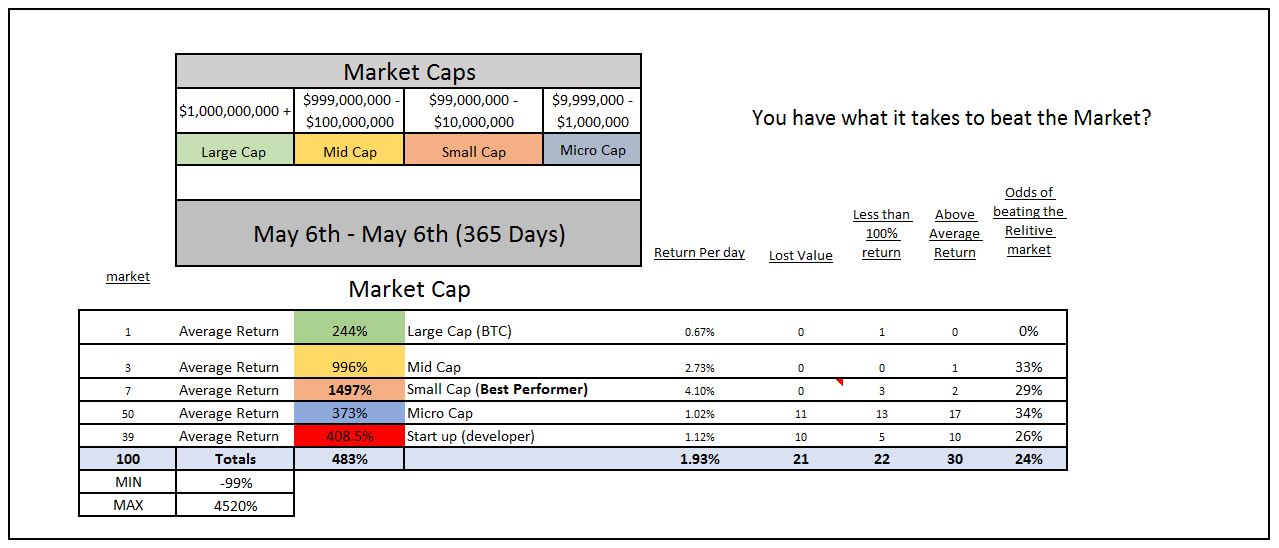 Desktop Market Cap TOP 100.JPG