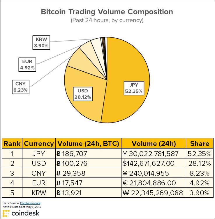 bitcoin-price-volume-japan.jpg