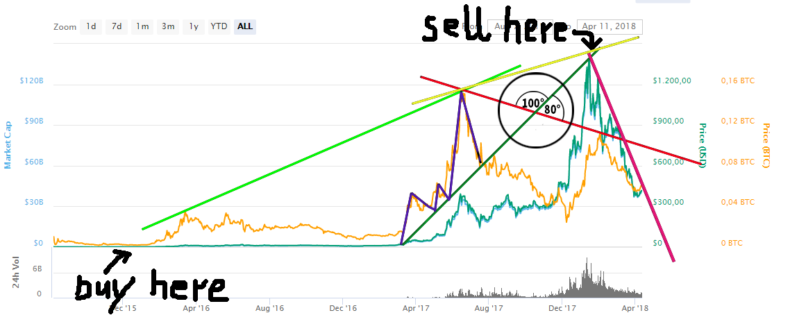 chart analysis.png