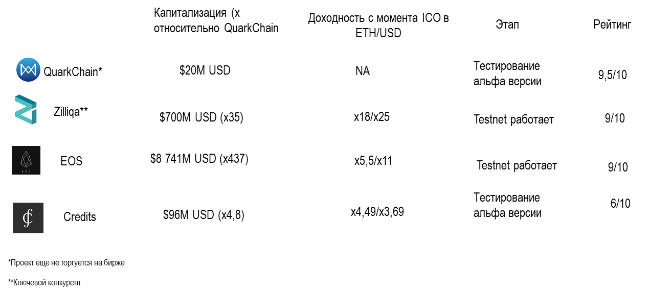 Конкуренты tokenmetrics.png