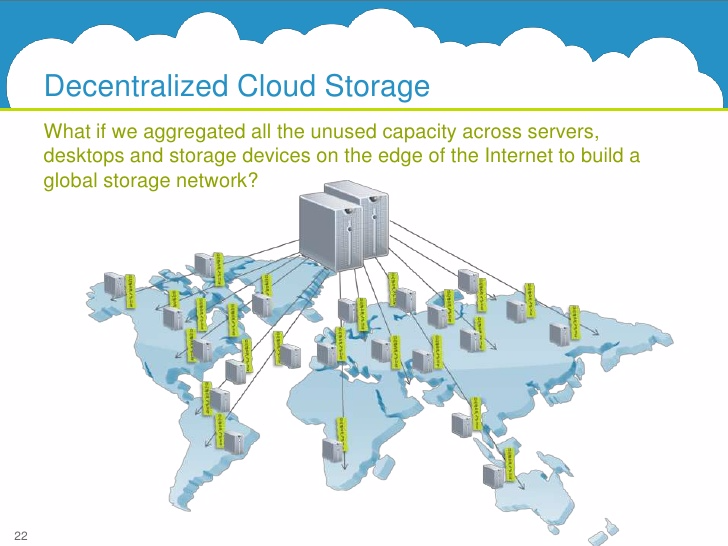 Decentalized-cloud-storage.png