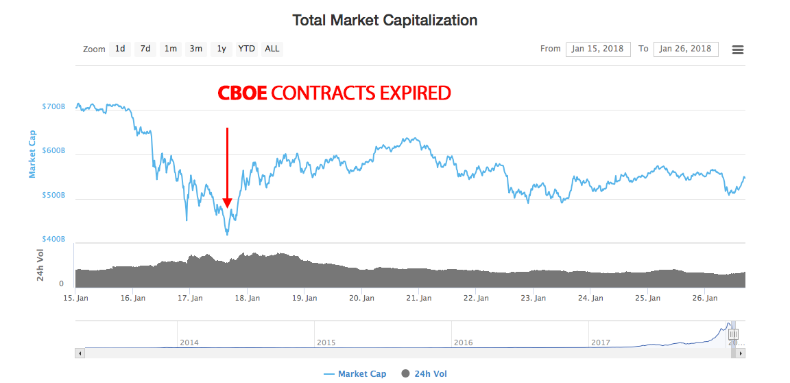 cboe-marketcap.png