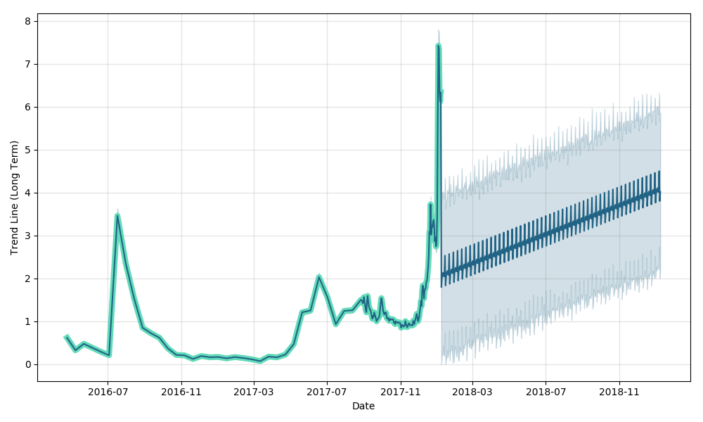 steem-forecast.png