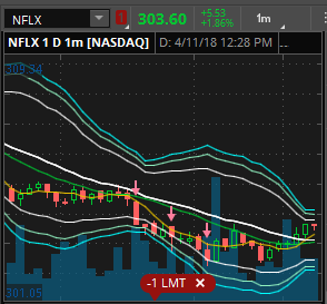 NFLX 1m.png