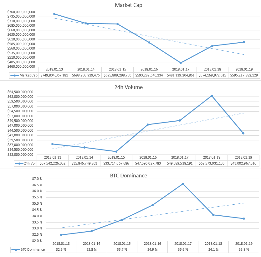 2018-01-19_GlobalMarket.PNG