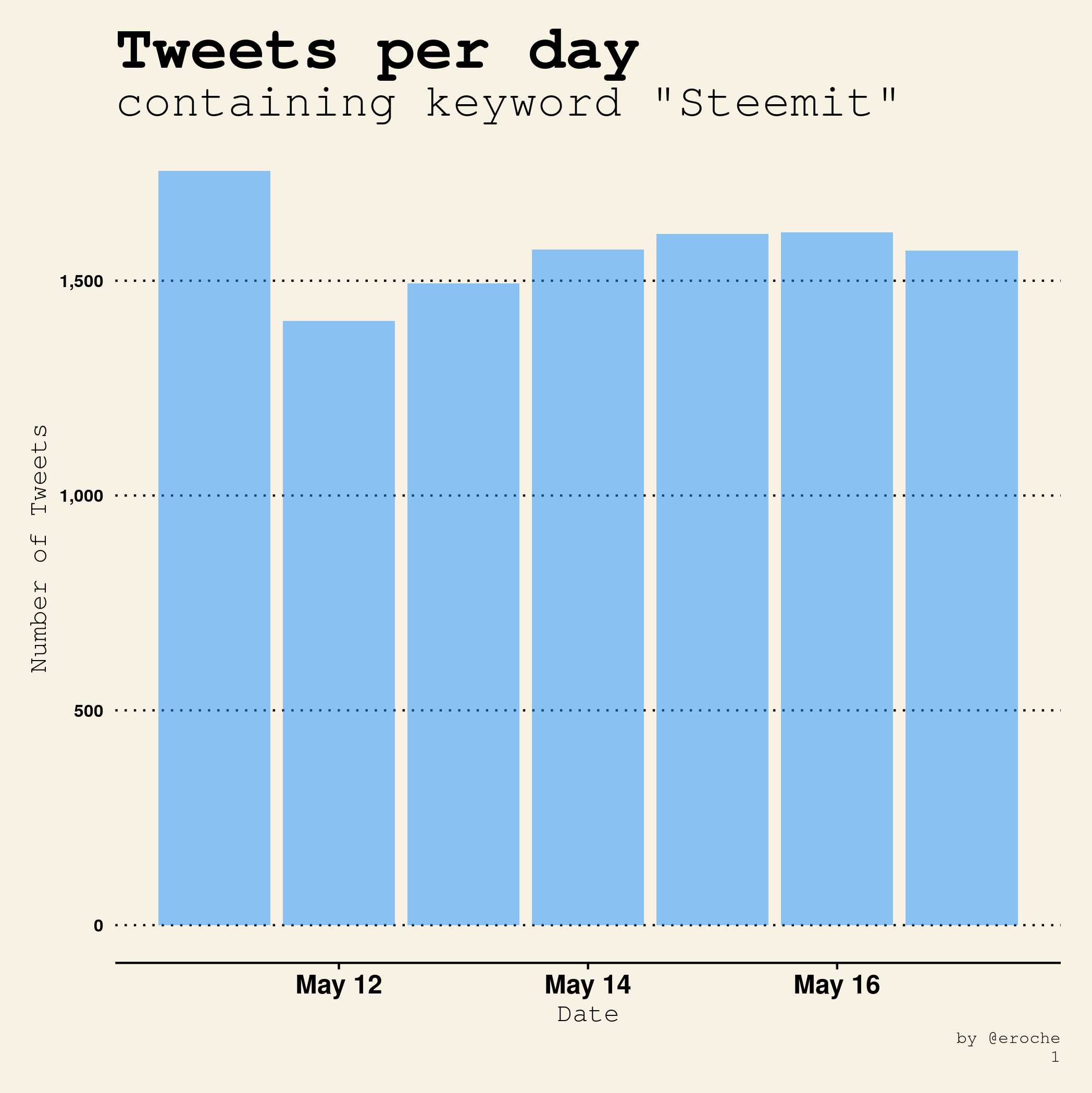 Global Tweets_1.png