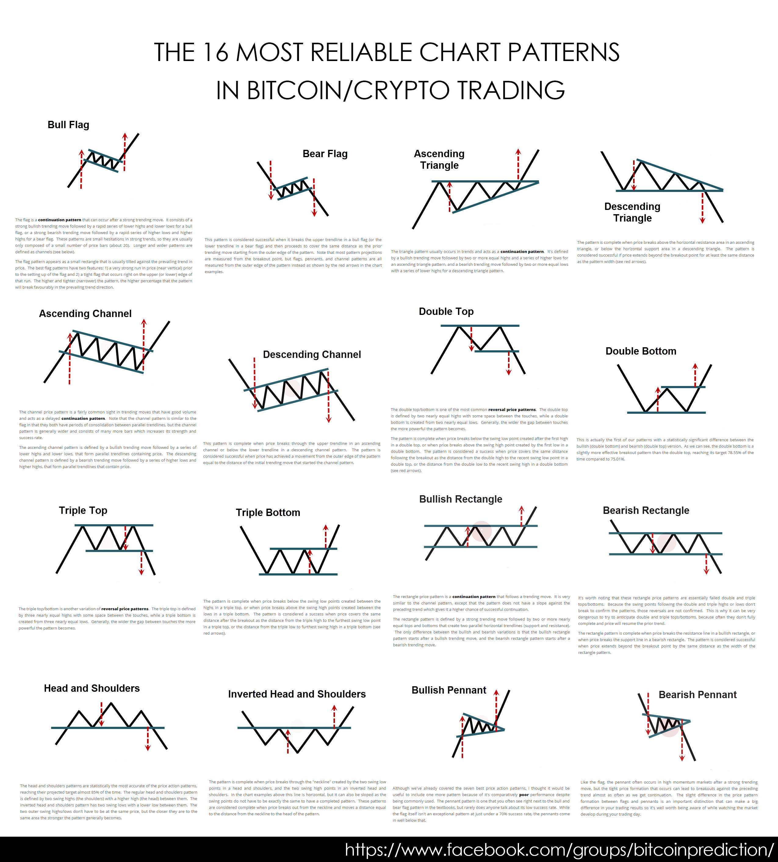These Most Reliable Patterns In The History Of Crypto Trading Steemit