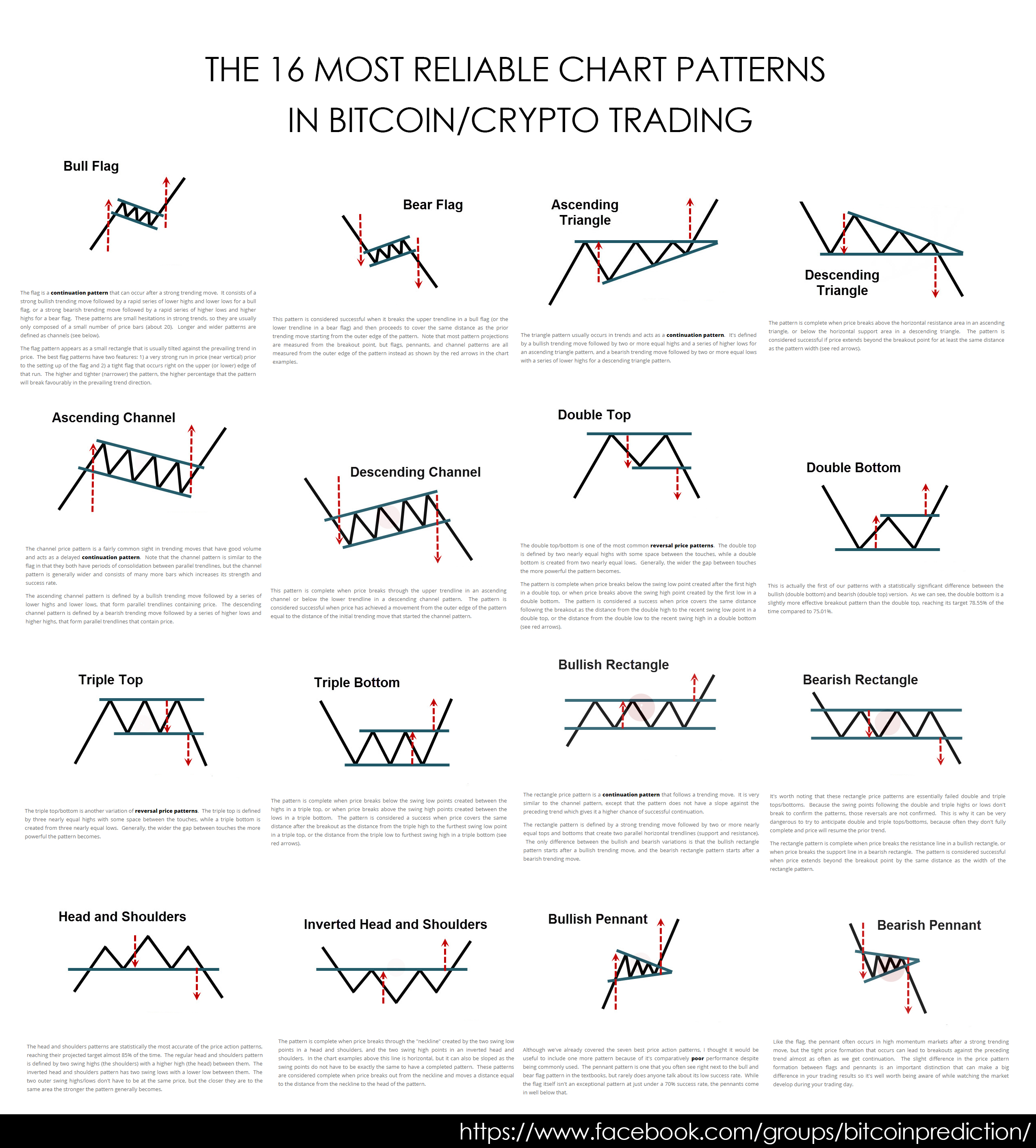 Bitcoin Trading History – Currency Exchange Rates