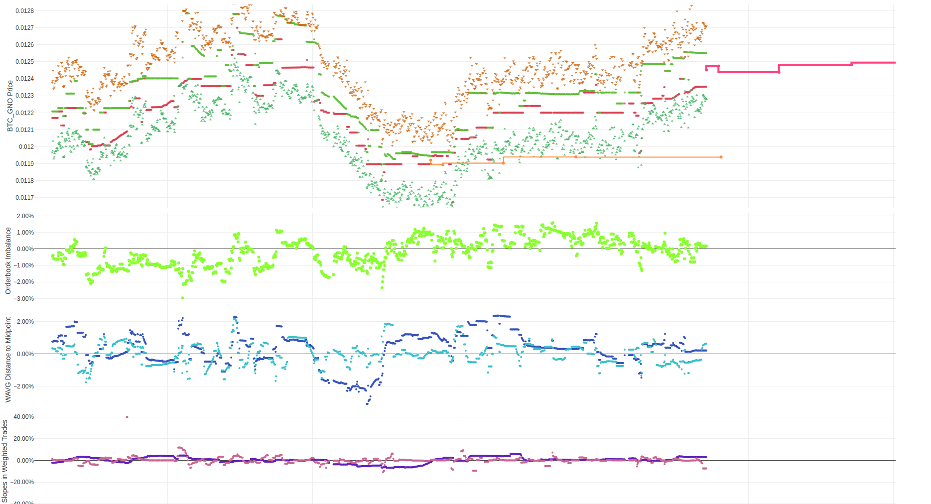 bitbank-gno-price-shot.png