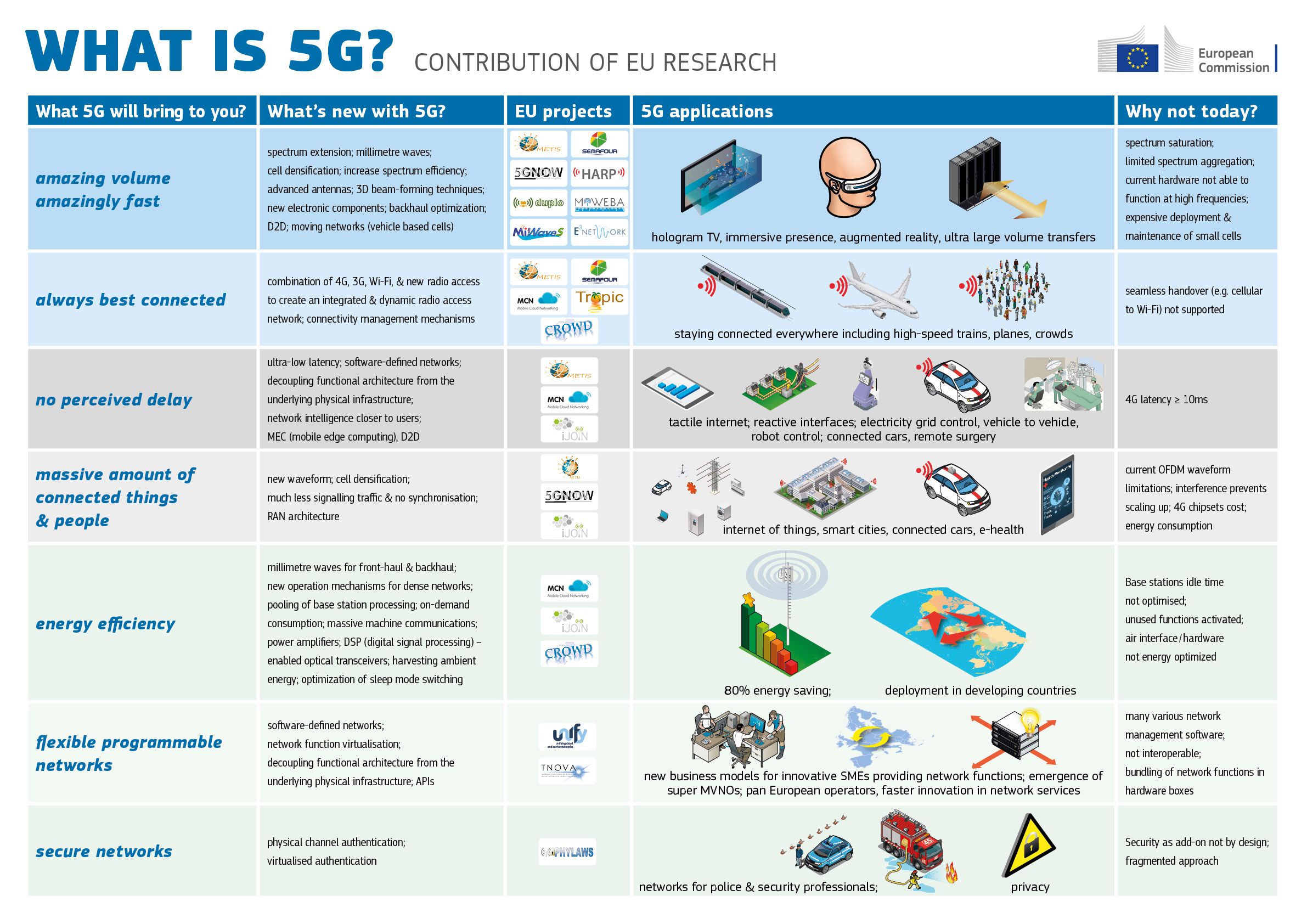 WHAT-IS-5G-infographics-A3-v3.jpg