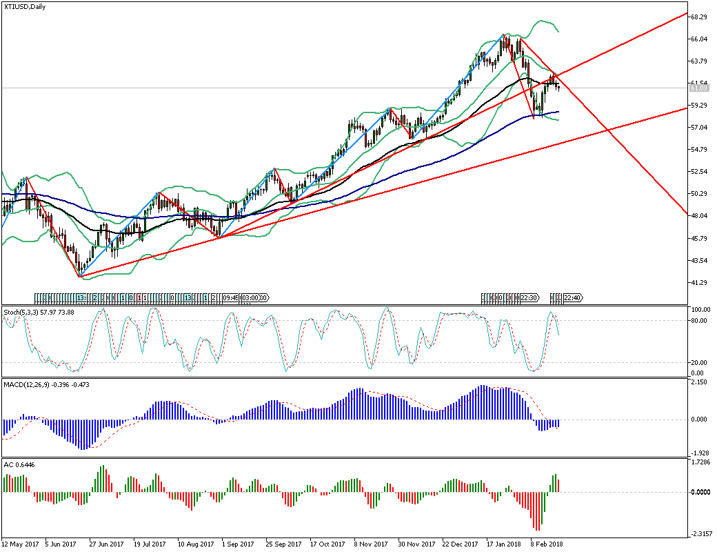 XTIUSDDaily11.png