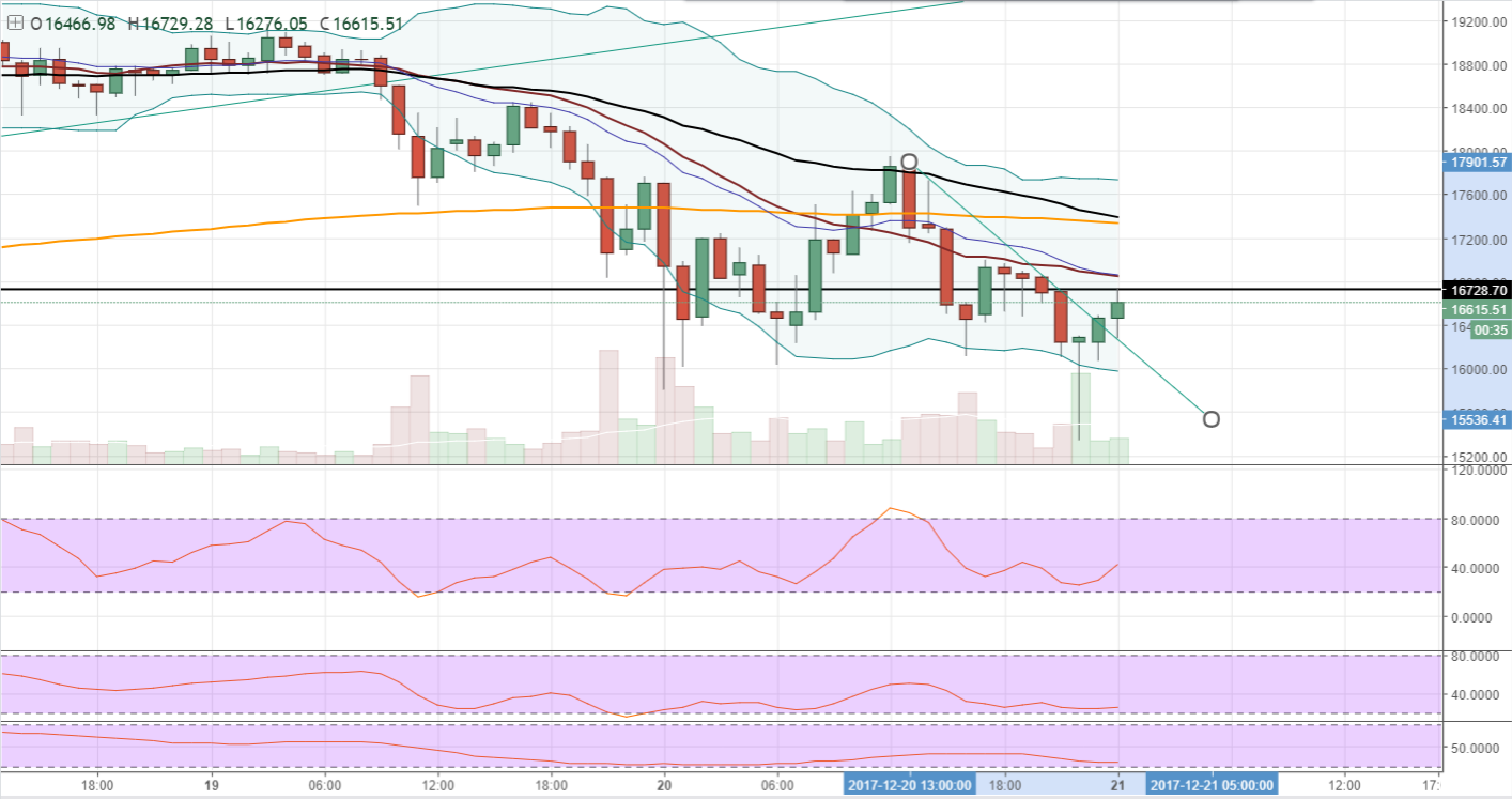 FireShot Capture 566 - BTCUSD_ 16616.46 ▲+0.91% — Unn_ - https___www.tradingview.com_chart_AxIWekrr_.png