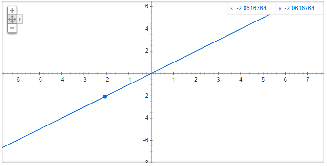 f(x)=x.PNG