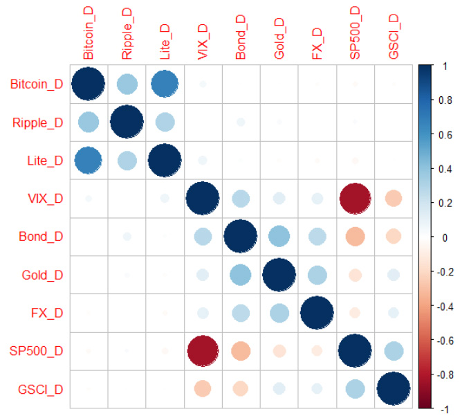 bitcoin-assets-correlation-chart.jpg