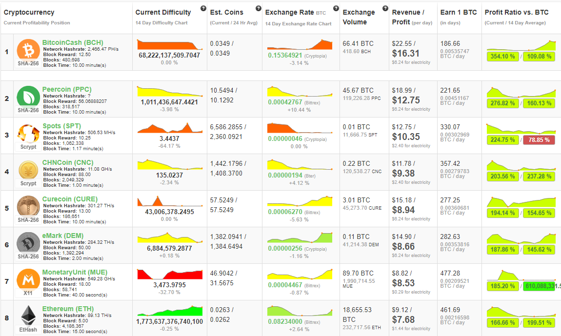 Top Mining Coin.png