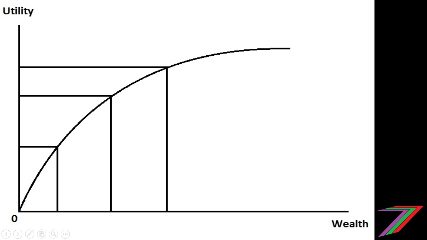 Utility_Function.jpg
