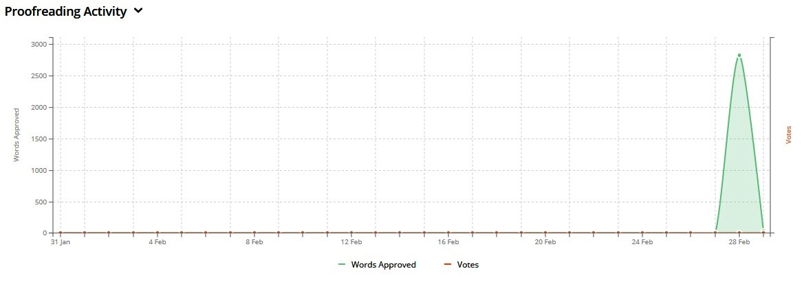 steemit proofread report.jpg