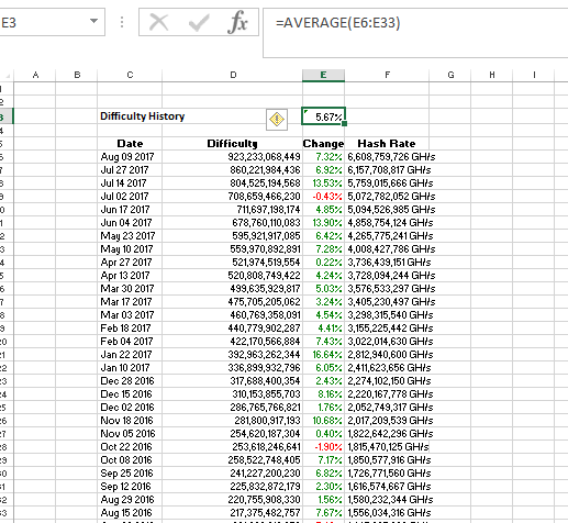 Crypto Mining Profitability Chart