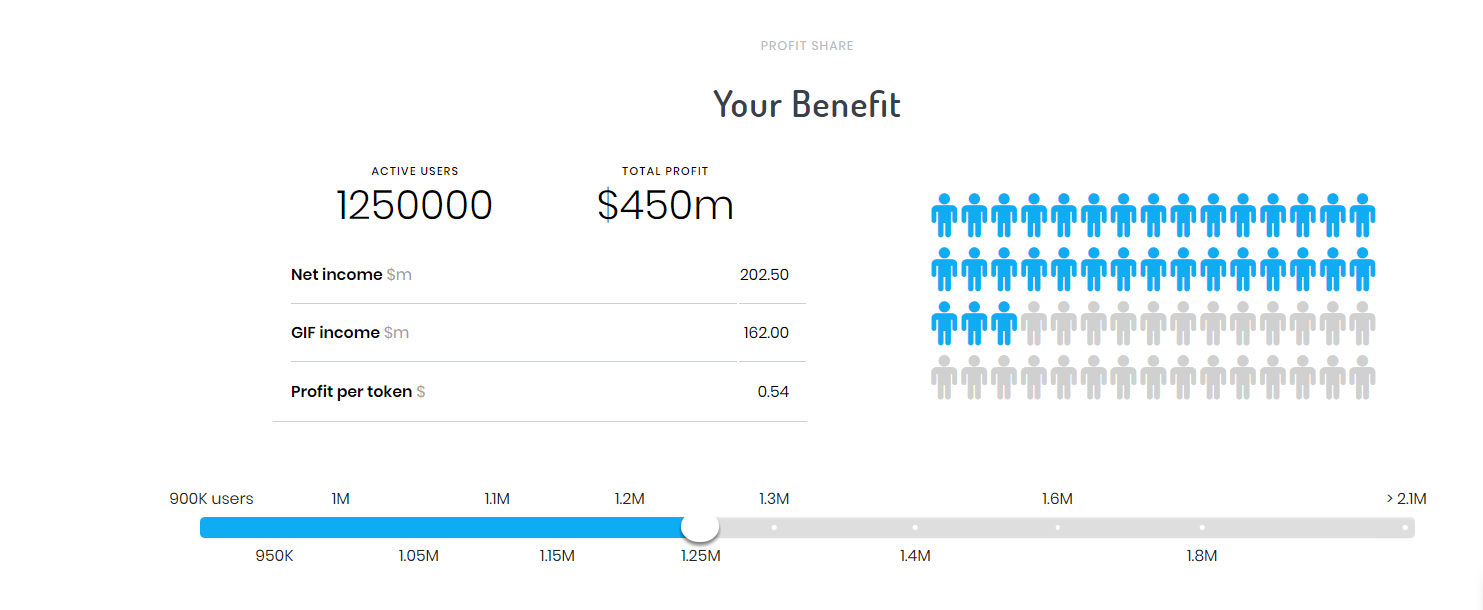 gifcoin income share.PNG