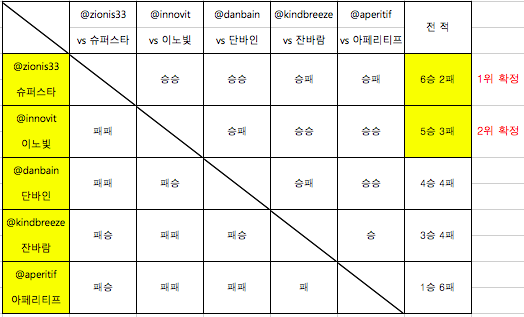 스크린샷 2018-05-11 오후 2.32.52.png