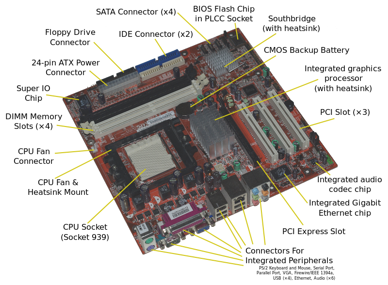 800px-Acer_E360_Socket_939_motherboard_by_Foxconn.svg.png