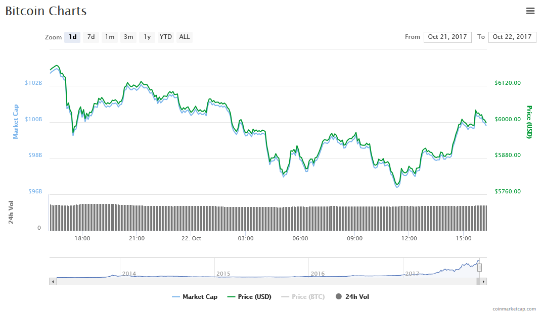 How to get bitcoin historical data How to get bitcoin historical data