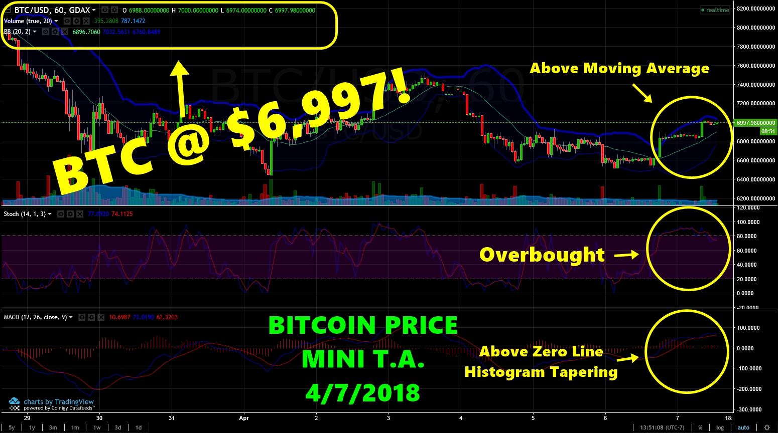 BTCprice04072018.jpg