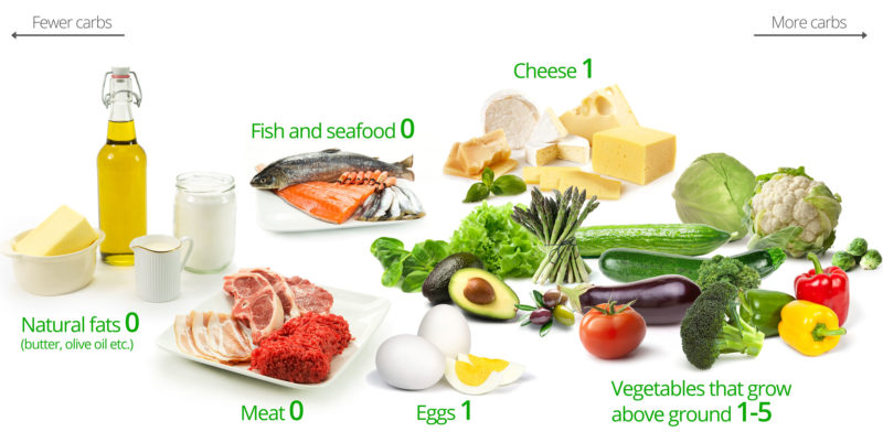low-carb-guide-2-1-800x392.jpg