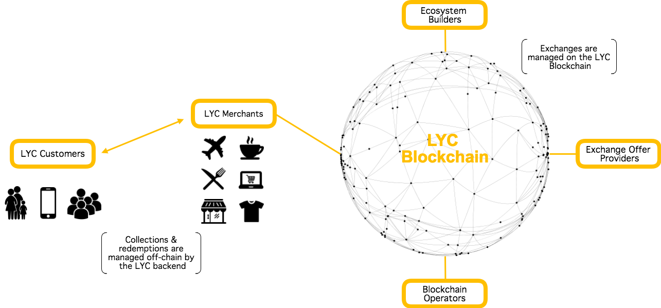 DiagramLYC.png